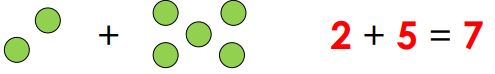 How Many? (Addition and Subtraction of Single Digit Numbers) - 1 Class 1 Worksheet Maths