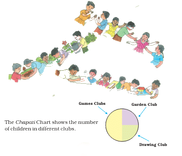 Smart Charts Chapter Notes | Mathematics for Class 4: NCERT