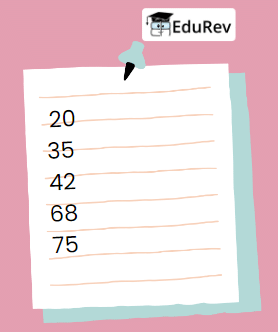 Double Century Chapter Notes | Mathematics for Class 3 (Maths Mela)