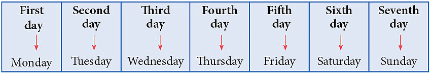Time and Calendar | Mathematics for Class 2 (Joyful-Mathematics)