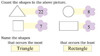 NCERT Solutions for Class 1 Maths Chapter 4 - Data Handling
