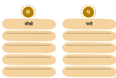 सीखो NCERT Solutions | Hindi for Class 3 (वीणा)