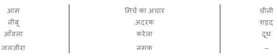 मीठी सारंगी NCERT Solutions | NCERT Textbooks & Solutions (Class 1 to Class 5) - DSSSB TGT/PGT/PRT