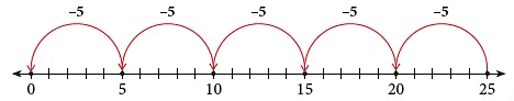 Multiplication and Division | Mathematics for Class 2 (Joyful-Mathematics)