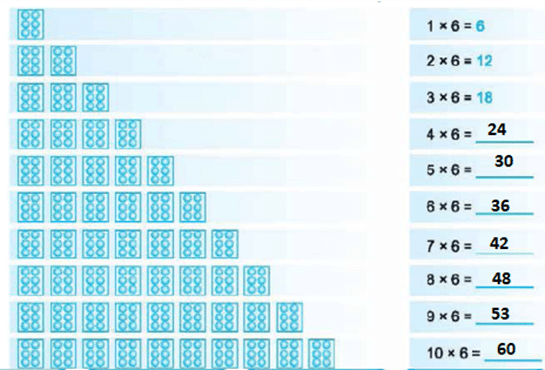 Class 3 Maths - Multiplication - CBSE Worksheets Solutions