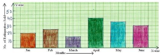 Smart Charts - 1 Class 3 Worksheet Maths