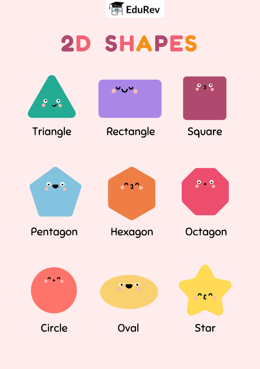 Poster: 2D shapes | Mathematics for Class 4: NCERT