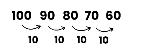 Chapter Fun with Numbers Class 3 Notes Maths