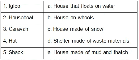 Housing and Clothing - 1 Class 2 Worksheet Science