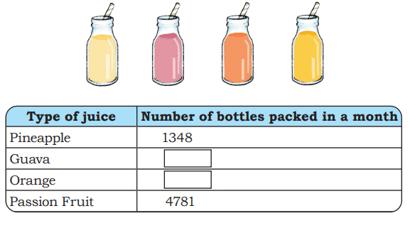 NCERT Solutions for Class 4 Maths Chapter 10 - Elephants, Tigers, and Leopards