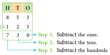Subtraction Class 2 Notes Maths