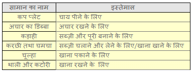 क्योंजीमल और कैसे कैसलिया NCERT Solutions | Hindi for Class 3