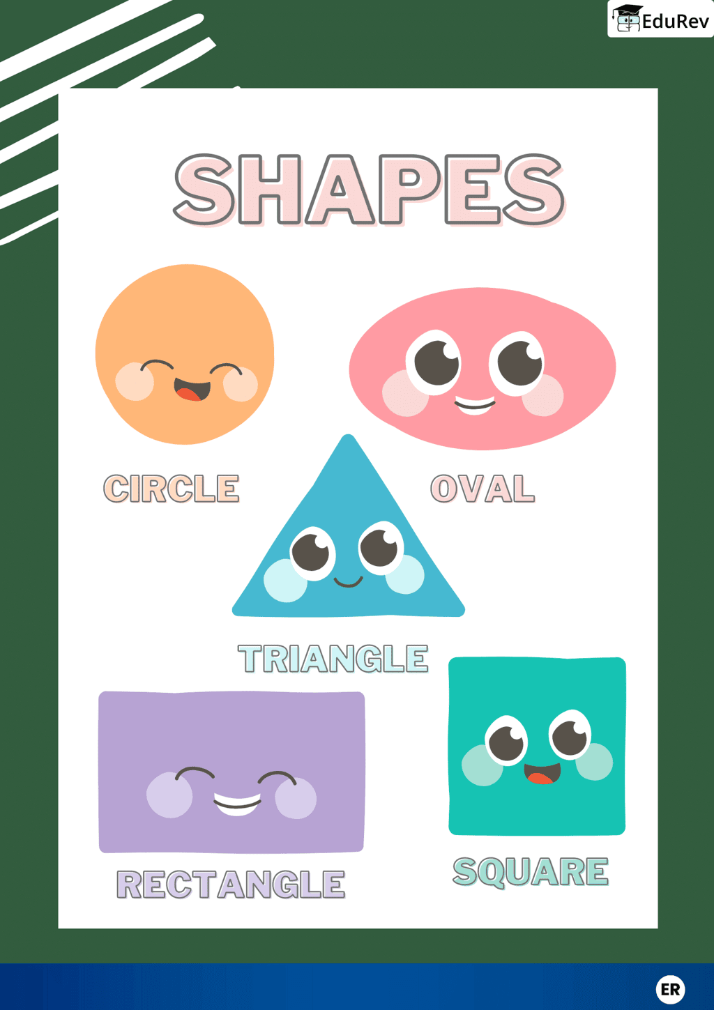 Learning Poster: Different Shapes | Mathematics for Class 2 (Joyful-Mathematics)