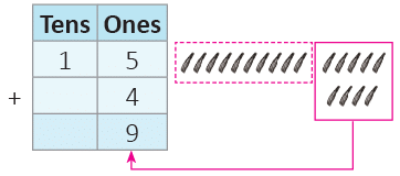 Addition and Subtraction Up to 99 Class 1 Notes Maths