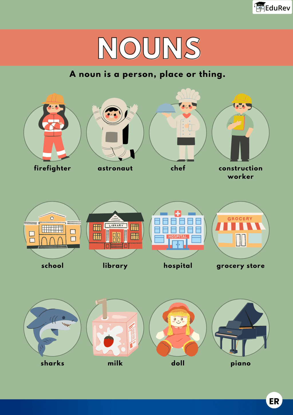 Let`s Learn: Noun | English Grammar for Junior Classes - Class 1