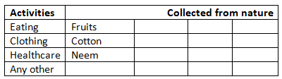 NCERT Solutions for Class 4 EVS Chapter 4 - Growing up with Nature