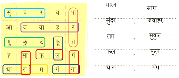 भारत NCERT Solutions | Hindi for Class 3 (वीणा)