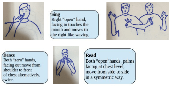 He is My Brother NCERT Solutions | English for Class 3