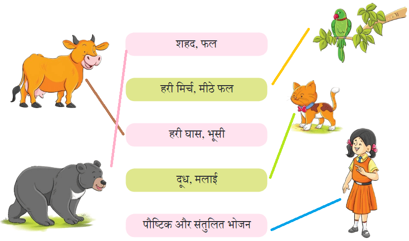 किसान की होशियारी NCERT Solutions | Hindi for Class 3 (वीणा)