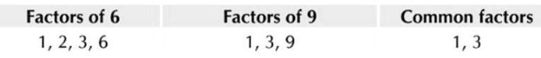 Word Problem: Factors and Multiples | Mathematics for Class 4