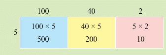 NCERT Solutions for Class 4 Maths - Chapter 6 - The Junk Seller
