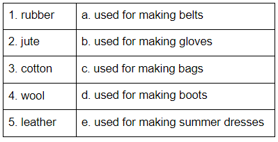 Class 2 Clothes We Wear - CBSE Worksheets Solutions