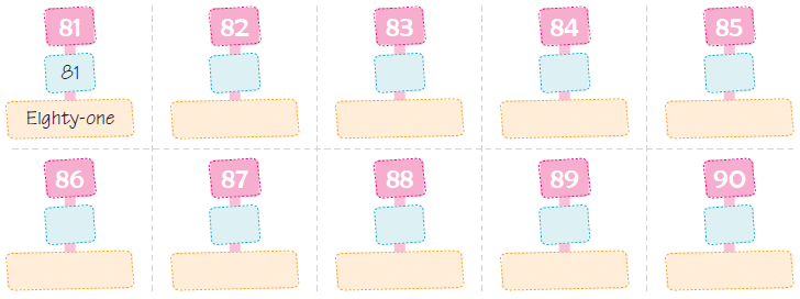 Numbers from 51 to 100 - 1 Class 1 Worksheet Maths