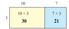 NCERT Solutions for Class 3 Maths - How Many Times