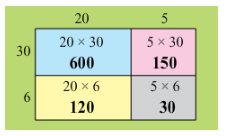 NCERT Solutions for Class 3 Maths - How Many Times