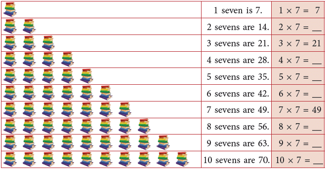 Multiplication Class 2 Notes Maths