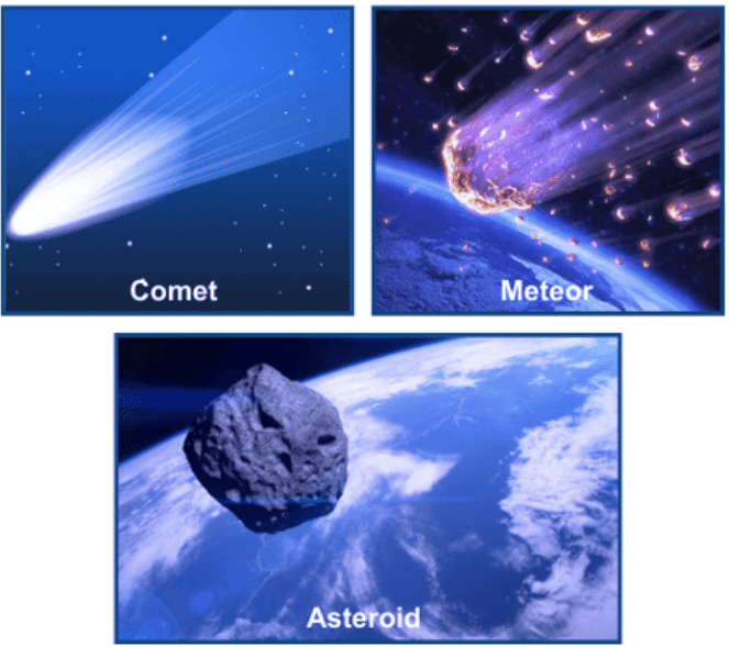 Earth and Universe Chapter Notes | Science Olympiad for Class 2