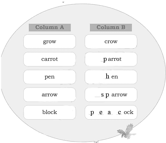 The Crow NCERT Solutions | English for Class 2 (Mridang)