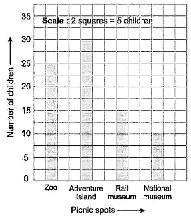 Class 4 Maths - Data Handling - CBSE Worksheets - 1