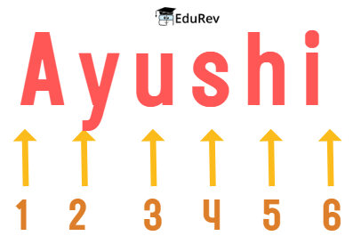 What`s in a Name Chapter Notes | Math Olympiad for Class 5