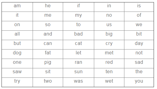 NCERT Solutions for Class 1 English Marigold Unit 3 - One Little Kitten