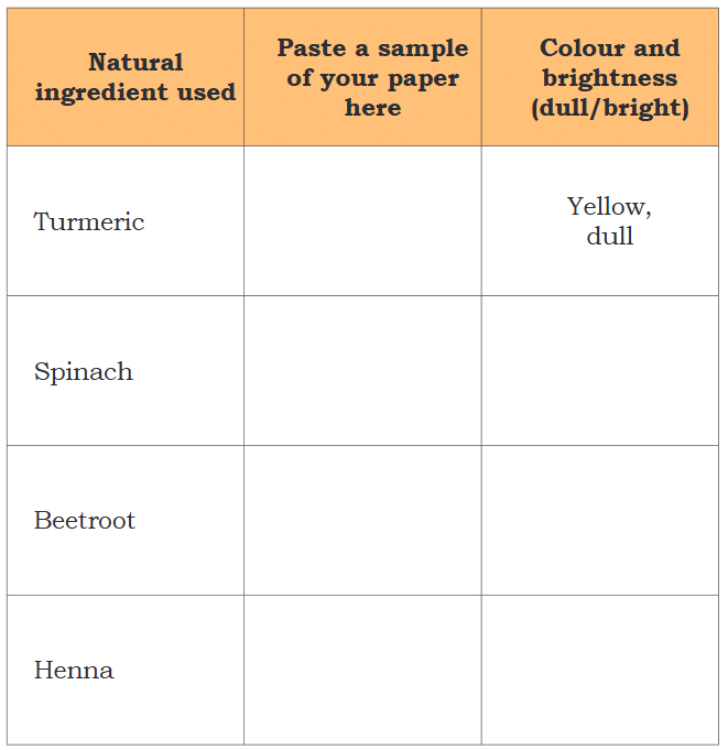 NCERT Solutions for Class 4 EVS Chapter 8 - How Things are Made