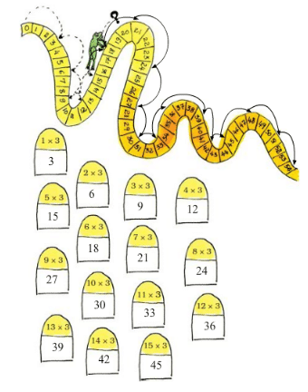 NCERT Solutions for Class 3 Maths - How Many Times