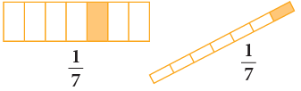Fractions Class 3 Notes Maths
