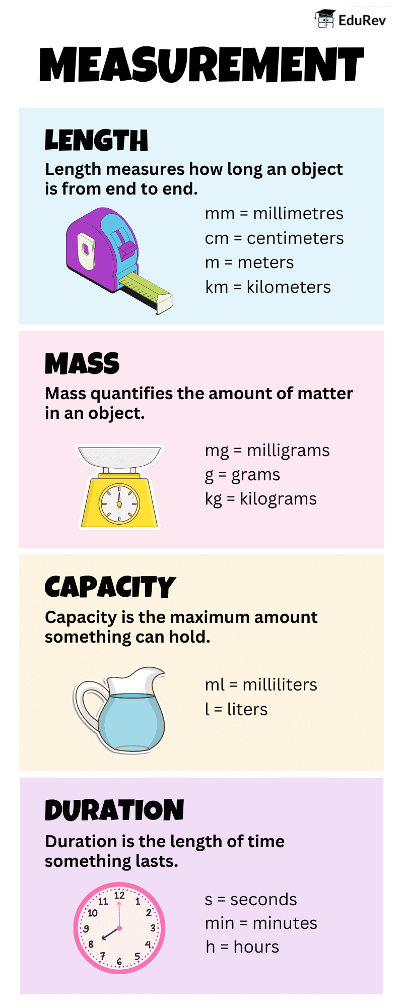 Infographics: Measurement | Mathematics for Class 3 (Maths Mela)