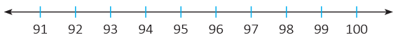 Numbers from 51 to 100 Class 1 Notes Maths
