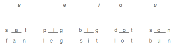 NCERT Solutions for Class 1 English Marigold Unit 4 - Mittu and the Yellow Mango