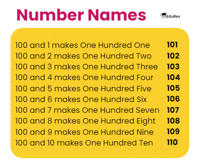 Double Century Chapter Notes | Mathematics for Class 3 (Maths Mela)