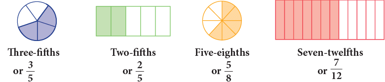 Fractions Class 3 Notes Maths