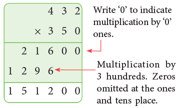 Multiplication Class 4 Notes Maths