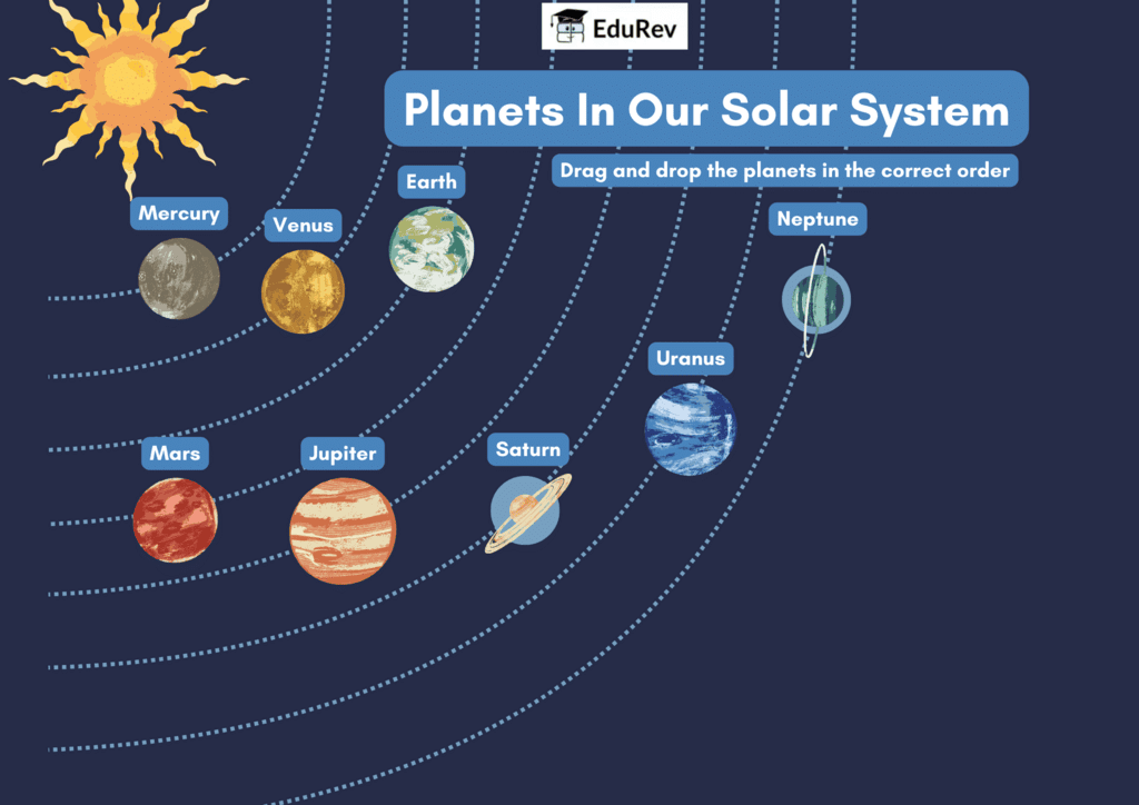 Printable Worksheet: The Solar System | Science Olympiad Class 4