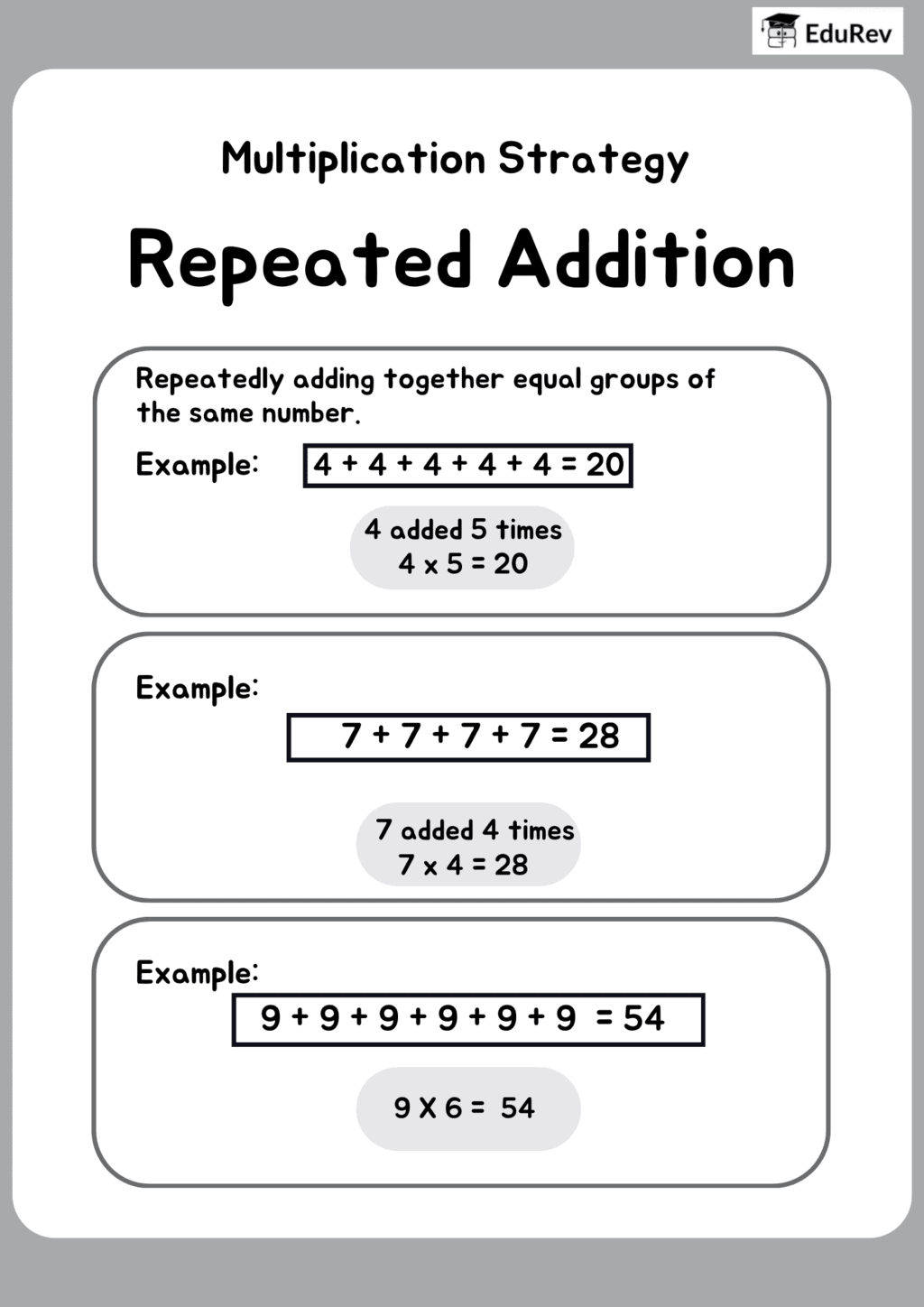Infographics: Multiplication | Mathematics for Class 1: NCERT (Joyful-Mathematics)