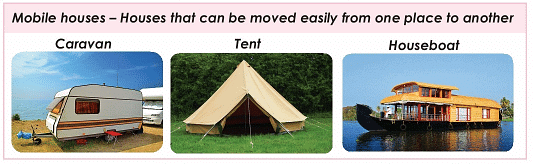 Houses We live In - 2 Class 1 Worksheet EVS