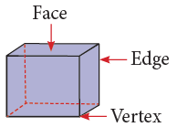 Geometry Class 3 Notes Maths