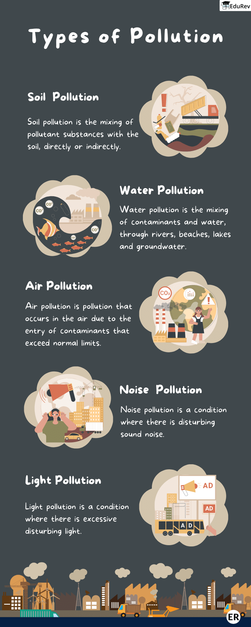 Learning Poster: Types of Pollution | Science Class 5