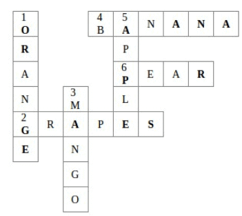 NCERT Solutions for Class 1 English Marigold Unit 6 - If I Were an Apple